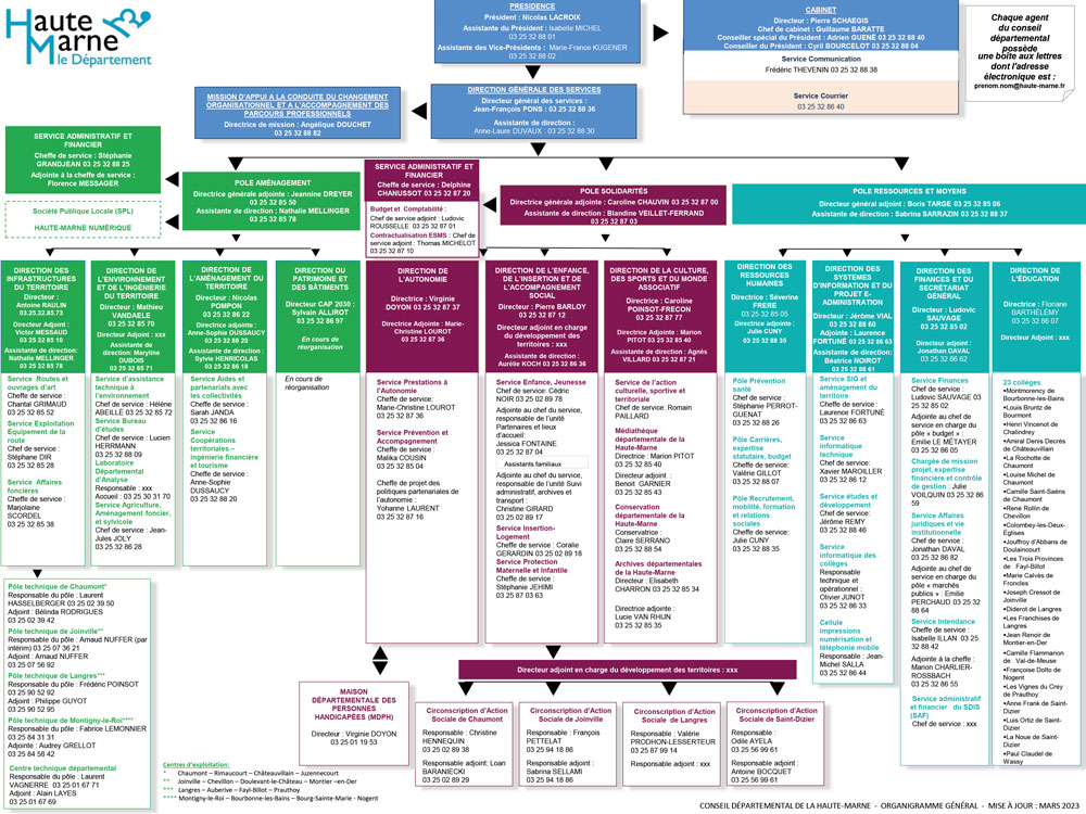 Organigramme mars 2023